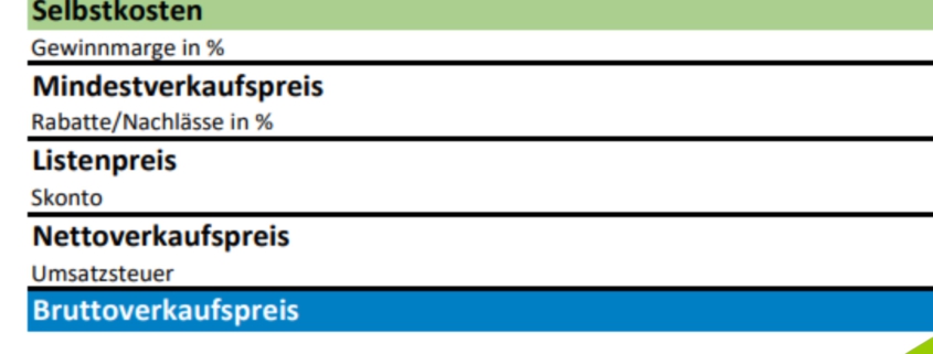Vorschaubild einer Preiskalkulation